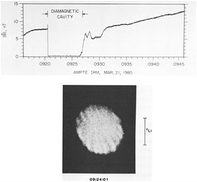 Recalling and Updating Research on Diamagnetic Cavities: Experiments, Theory, Simulations